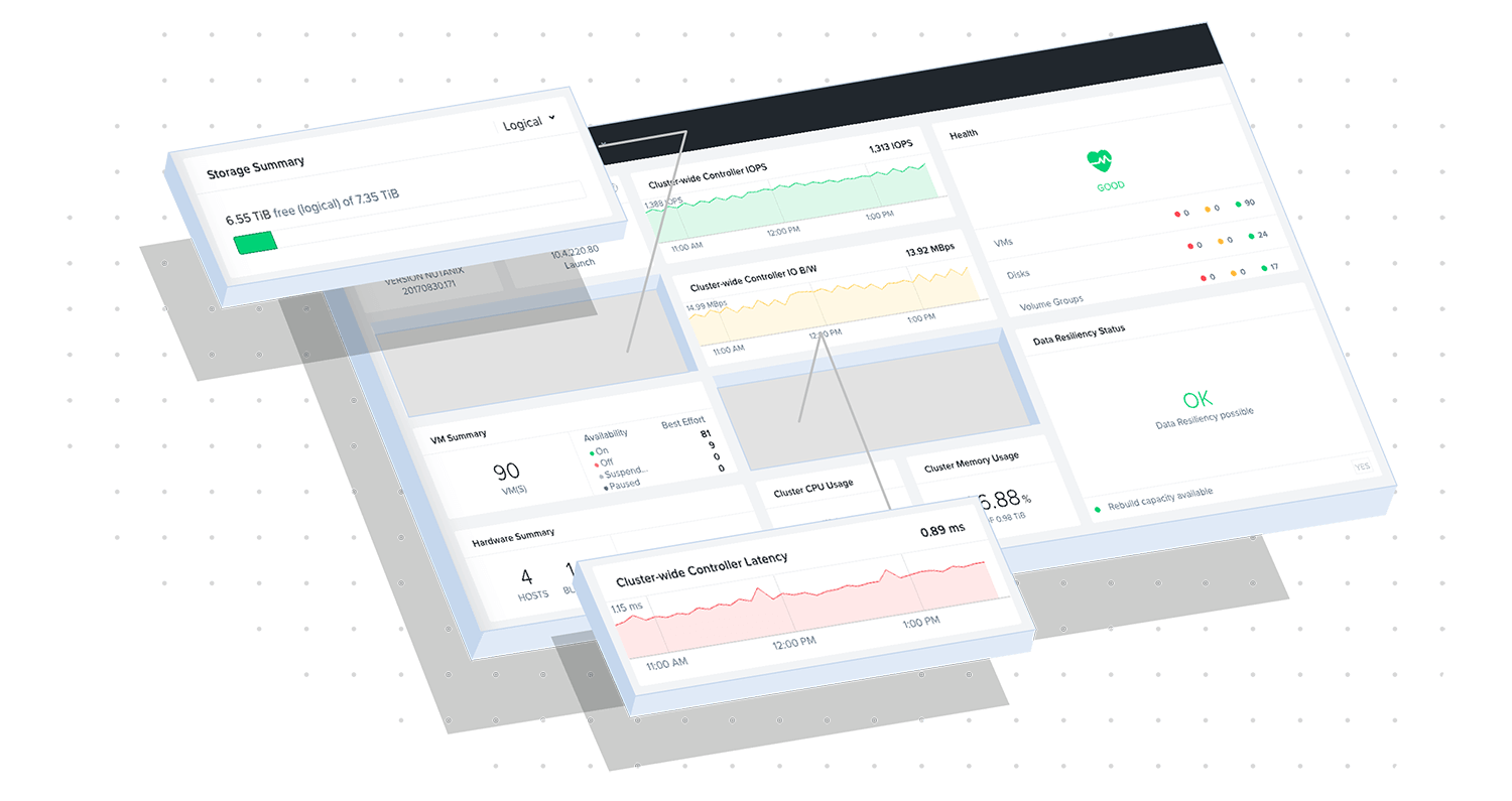 Nutanix 与 VMware 对比