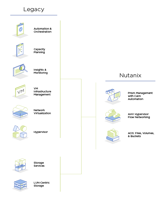 Diagram AHV Vertical Diagram AHV Vertical