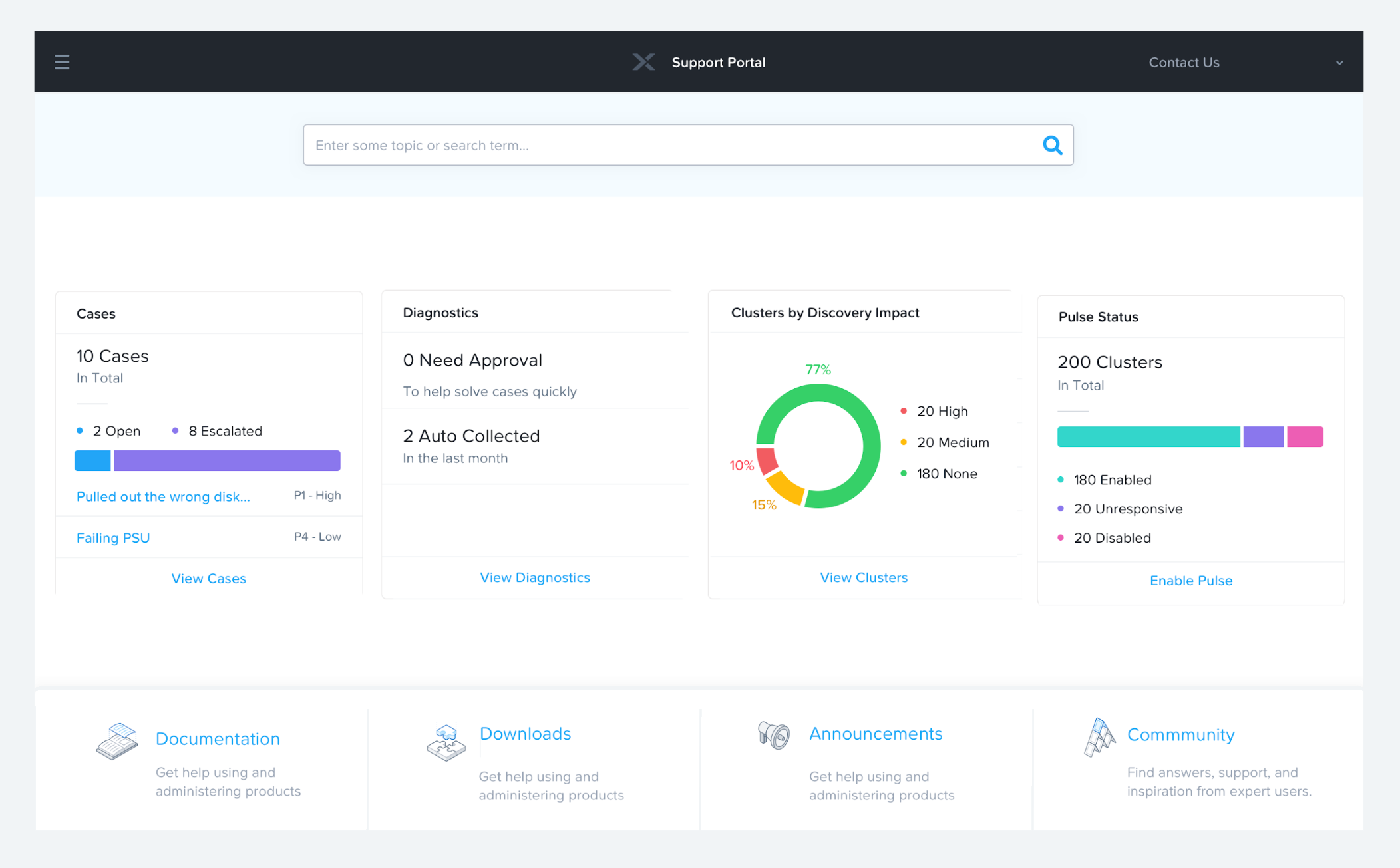Comprehensive Analytics