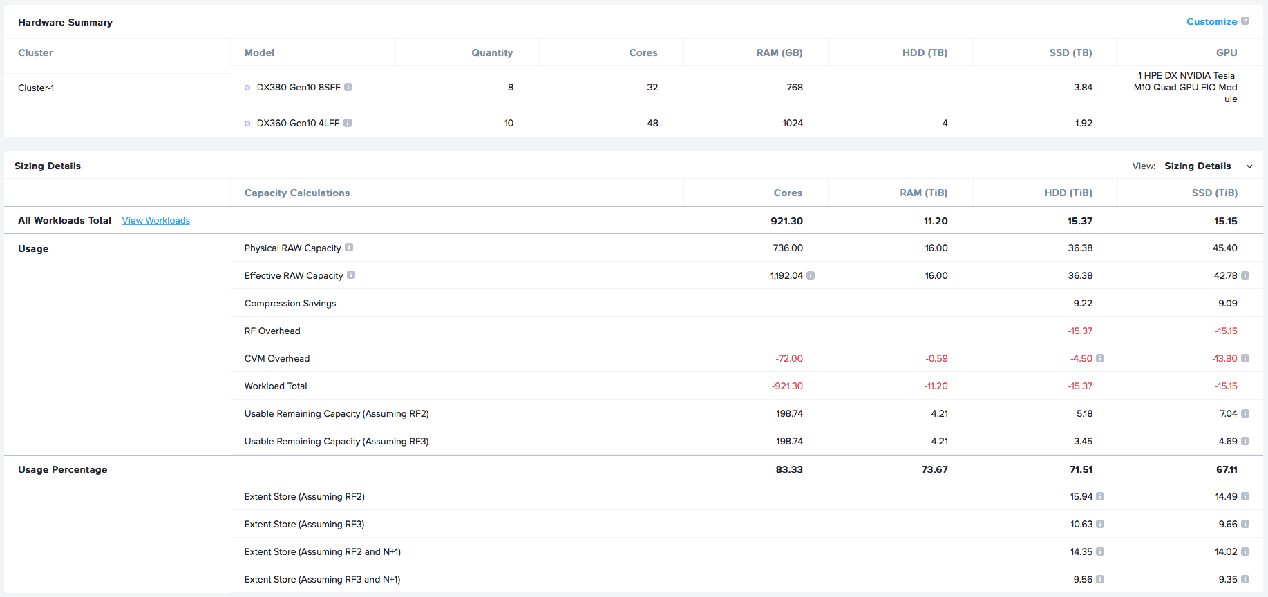 计划使用情况的详细报告