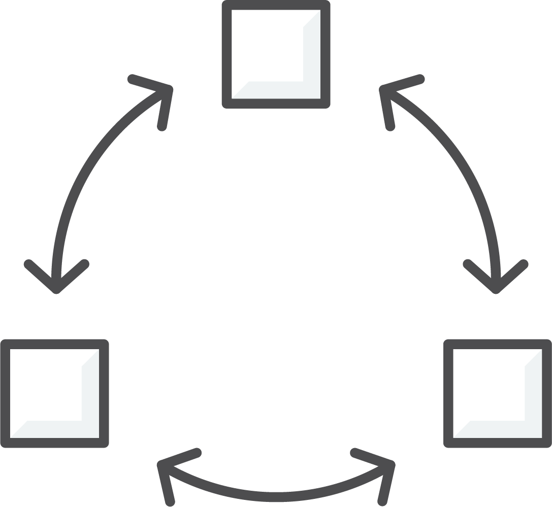 DRaaS cyclical steps