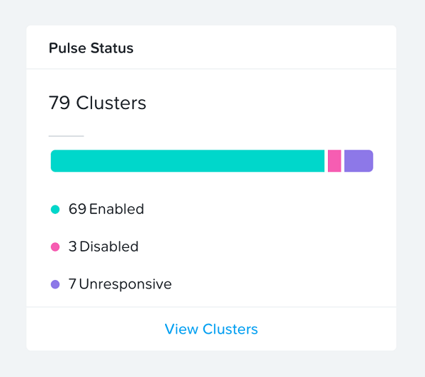 Pulse Status