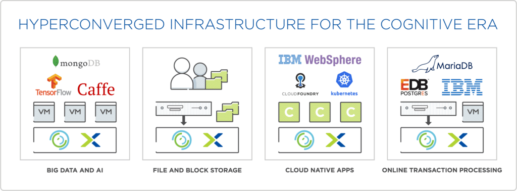 IBM 超融合基础架构