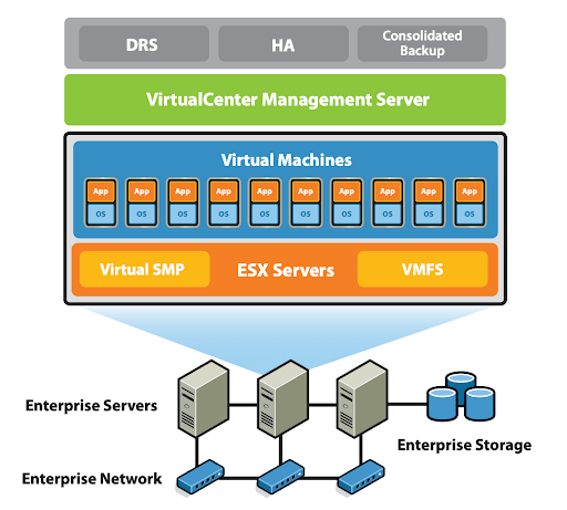VirtualCentar Management Server VirtualCentar Management Server