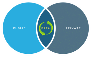 Why choose multi-cloud over hybrid cloud? Why choose multi-cloud over hybrid cloud?